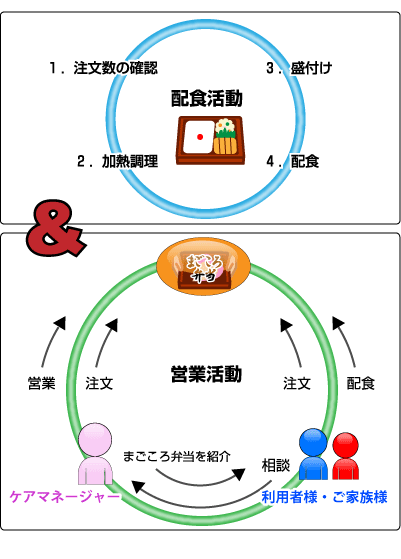 事業の全体像