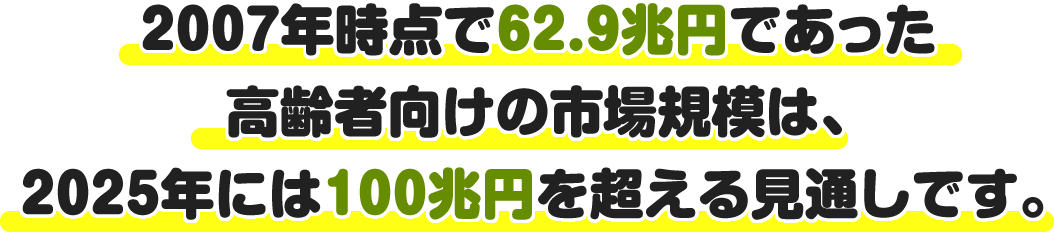 市場規模