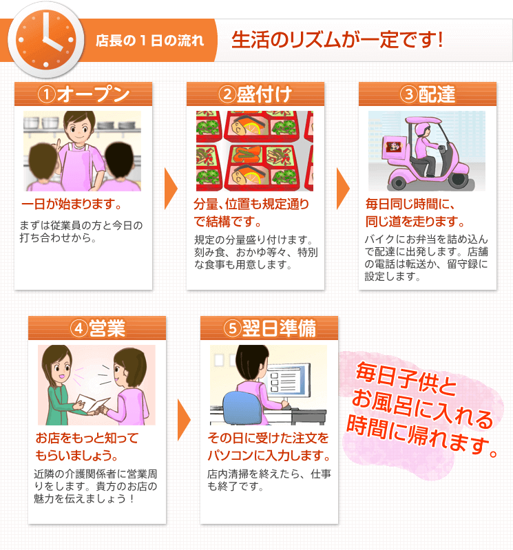 生活のリズムが一定です!