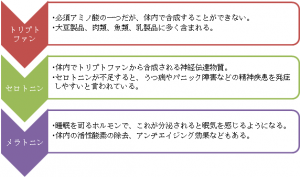 メラトニン