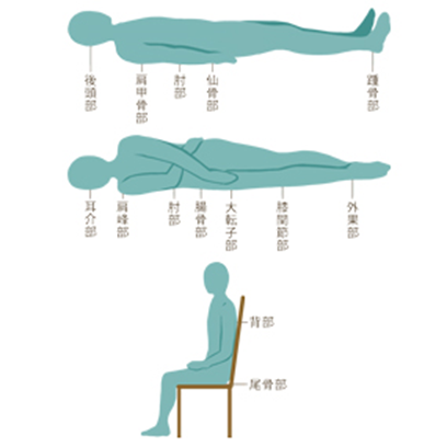 床ずれのできやすい場所