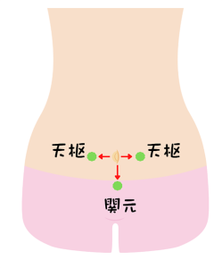 体内の循環を良くする